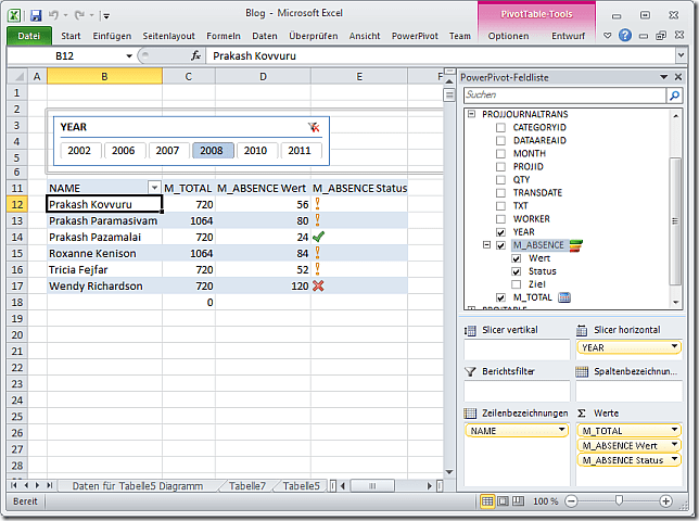 PowerPivot table with KPI