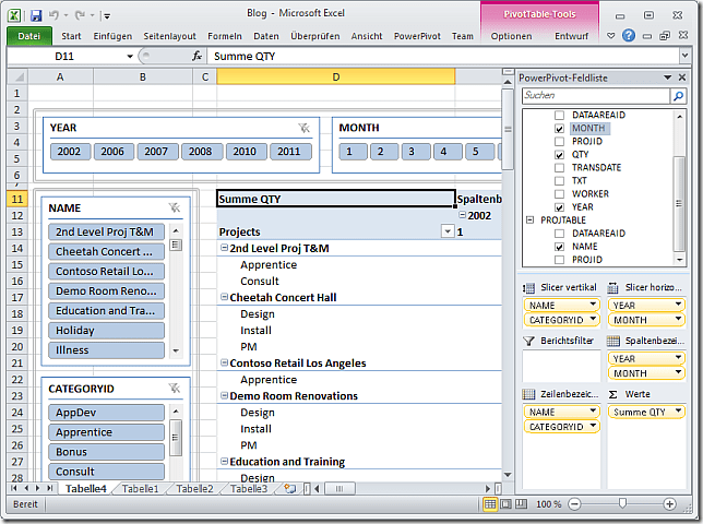 Pivot Table based on Dynamics AX Data
