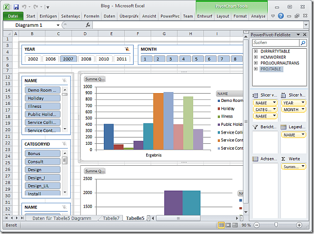 Dynamics AX Project Postings per Project and per Employee