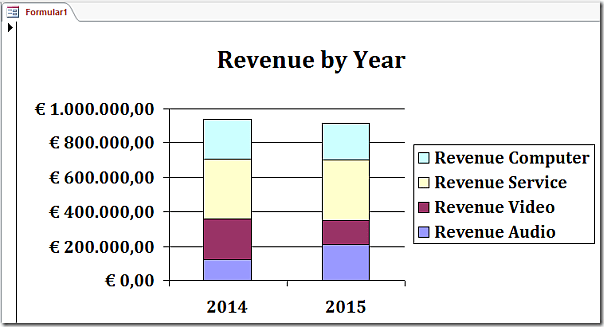 Stacked bar chart in access form