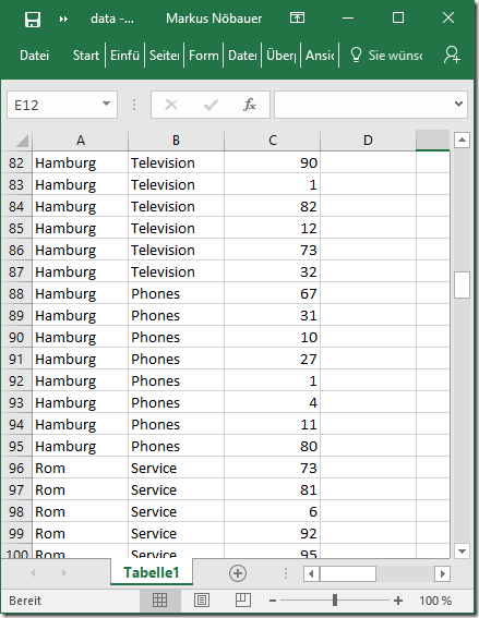 Excel Sheet Revenue per City and Item Group