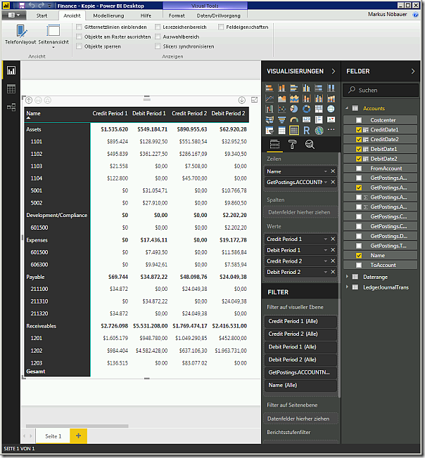 PowerBI matrix for ledger postings