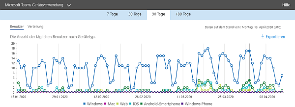 Diverse Teams clients