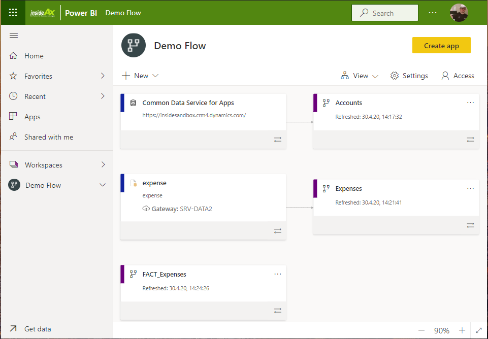 PowerBI dataflow for Self-Service BI | ErpCoder