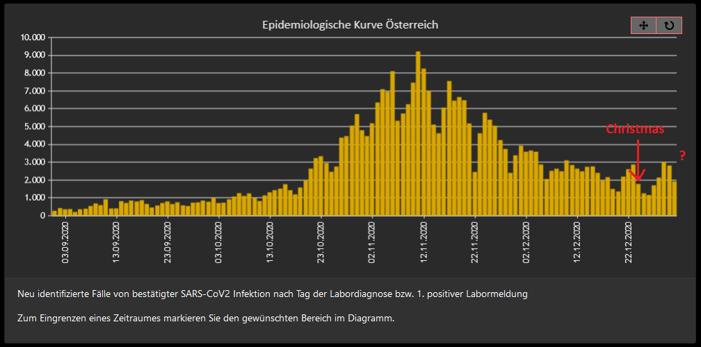 COVID-19 infections in Austria